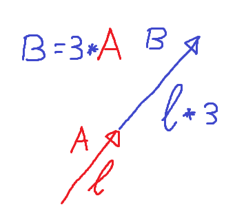 Vector multiplication
