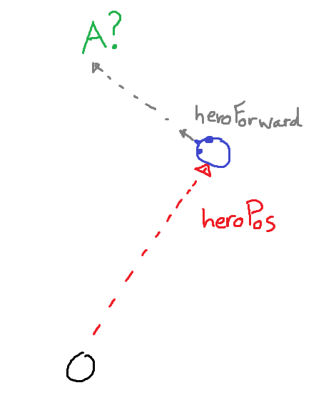 Spawning in front of a player