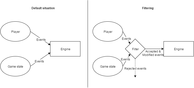 Filtering visualized