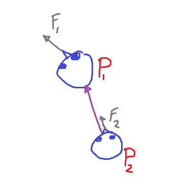 Attacking from behind